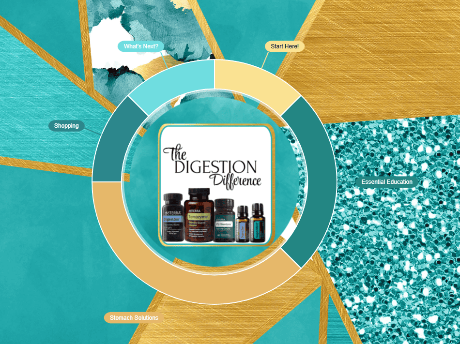 digestion wheel